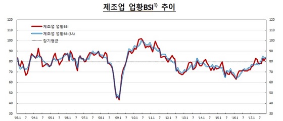 NSP통신- (한국은행)