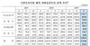 [NSP PHOTO]3분기 기관투자가 해외 외화증권 투자액 2243억달러...135억달러↑