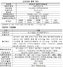 [NSP PHOTO]코덱스200미국채혼합 ETF 신규상장…환노출 60%