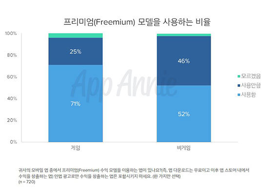 NSP통신-<표=앱애니>