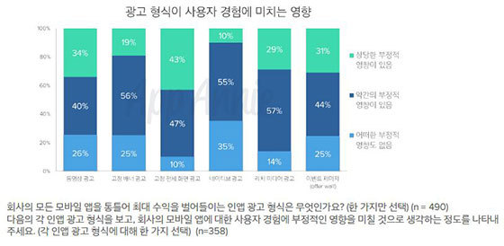 NSP통신-<표=앱애니>