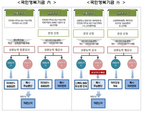 NSP통신- (금융위원회)