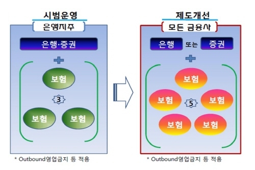 NSP통신- (금융위원회)
