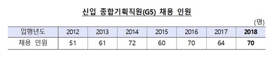 NSP통신- (한국은행)