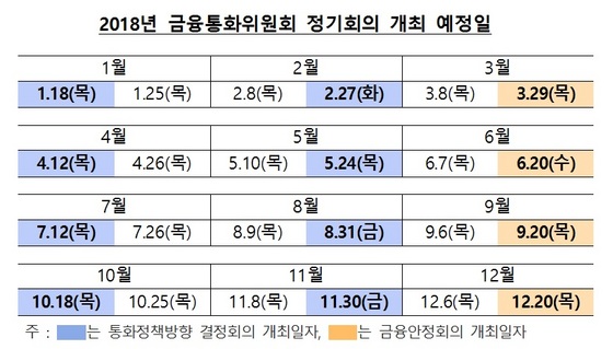 NSP통신- (한국은행)