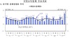 [NSP PHOTO]3분기 경제성장률 1.5%로 상향 조정...0.1%↑
