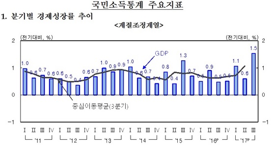 NSP통신- (한국은행)