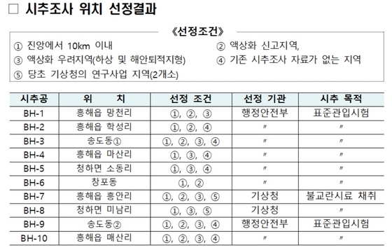 NSP통신- (행정안전부 재난관리실)