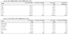 [NSP PHOTO]스마트폰 전세계 판매량 3분기 전년比 3%↑…삼성전자 1위 22.3%차지