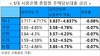 [NSP PHOTO][이정윤의 금리이야기] 주담대 금리 반짝 하락...언제까지 이어질까