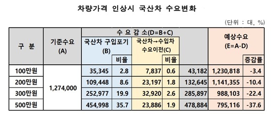 NSP통신- (한국자동차산업협회)