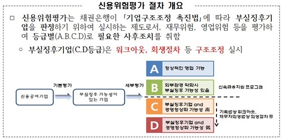 NSP통신- (금감원)