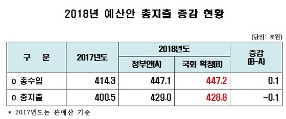 NSP통신- (국회사무처)