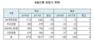 [NSP PHOTO]은행권 연말 희망퇴직...우리 완료·농협 진행 중