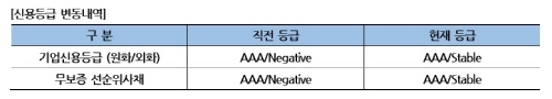 NSP통신- (나이스신용평가)