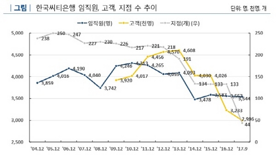 NSP통신- (나이스신용평가)
