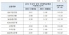 [NSP PHOTO]11월 전세자금대출 평균금리 2.96%...0.03%↑