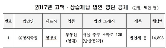 NSP통신- (국세청)