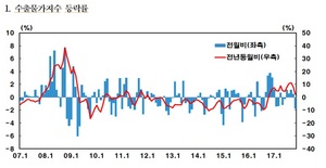 [NSP PHOTO]11월 수출입물가지수 5개월만에 하락...원화 강세 영향