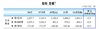 [NSP PHOTO]북리스크 완화로 11월 원화 2.5% 절상
