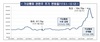 [NSP PHOTO]금융당국, 가상통화 관련주 단속...허위사실 유포시 처벌