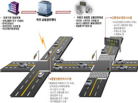 [NSP PHOTO]목포시, 스마트한 교통 체계로 업그레이드