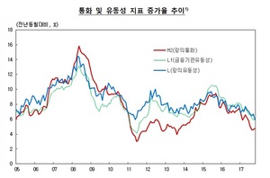 [NSP PHOTO]10월 시중통화량 2511.5조...전년대비 4.7%↑