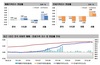 [NSP PHOTO][주간 아파트 가격동향]12월 2째주, 매매가격 0.00% 보합·전세가격 0.05%↓