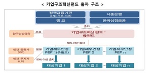 [NSP PHOTO]1조 규모 기업구조혁신펀드 출범...중소·중견기업 구조조정 지원