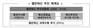 [NSP PHOTO]예금보험공사, 열린혁신 추진위원회 출범