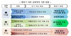 [NSP PHOTO]단박 대출, 여자니까 쉽게...대부업광고 줄어든다