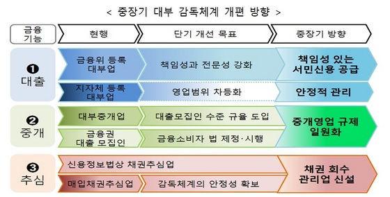 NSP통신- (금융위원회)