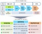[NSP PHOTO]대부업, 무서류 300만원 대출 사라진다...청년·고령층 주 타깃