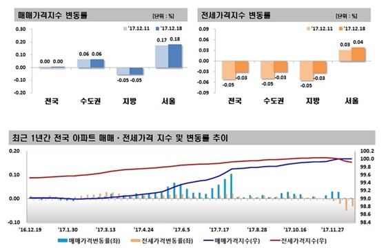 NSP통신- (한국감정원)