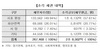 [NSP PHOTO]대부업계, 2.8조원 규모 장기연체채권 소각