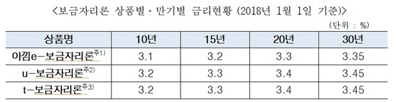 NSP통신- (한국주택금융공사)