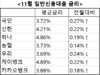 NSP통신- (은행연합회 공시)