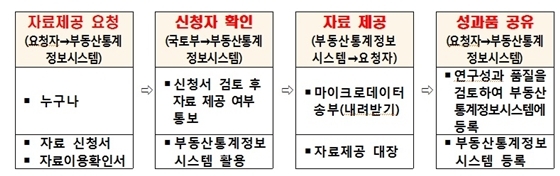 NSP통신- (한국감정원)