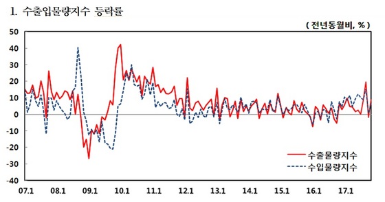 NSP통신- (한국은행)