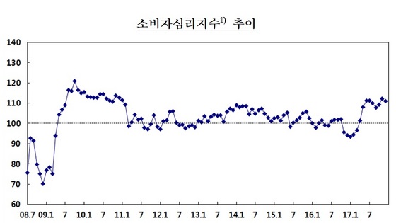 NSP통신- (한국은행)