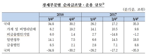 NSP통신- (한국은행)