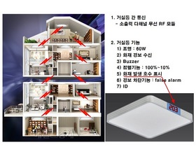 [NSP PHOTO]LH, 이웃세대 화재 자동경보 LED 조명등 개발