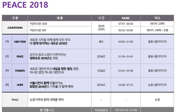 NSP통신-롯데월드타워 카운트다운쇼 연출 구성 (롯데물산)
