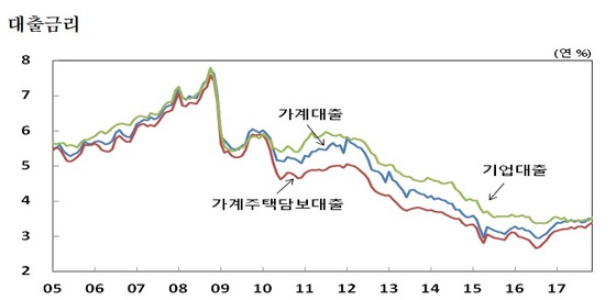 NSP통신- (한국은행)