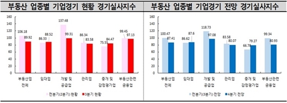 NSP통신- (한국감정원)