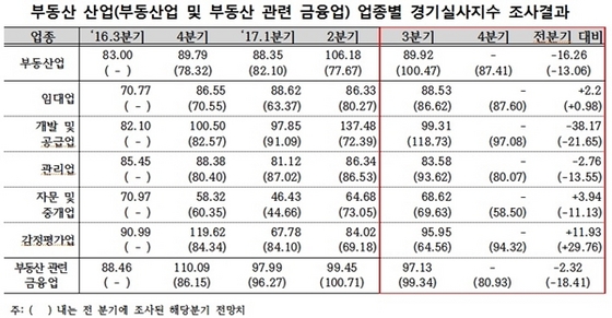 NSP통신- (한국감정원)