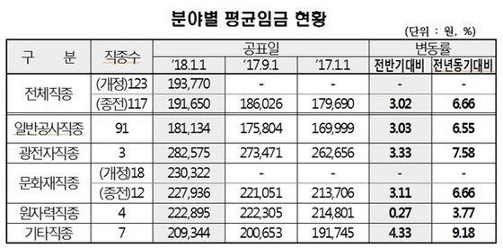 NSP통신- (대한건설협회)