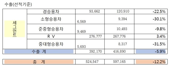 NSP통신- (한국지엠)