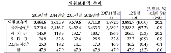 NSP통신- (한국은행)