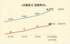 [NSP PHOTO]조폐공사, 지난해 매출·이익·수출 트리플 사상 최대 경신